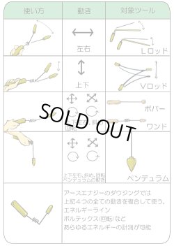 画像5: キャメロンオーラーメーター／アップグレード版　【アドバンスト　ゴールドカラー】　【日本ダウジング協会(R)認定公式モデル】