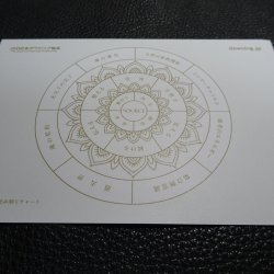画像1: 魂のブループリントを読み解くチャート【あなざわゆき考案】　ポストカードサイズ