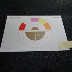 画像1: ワインを楽しむダウジングチャート【我妻悠考案】　ポストカードサイズ