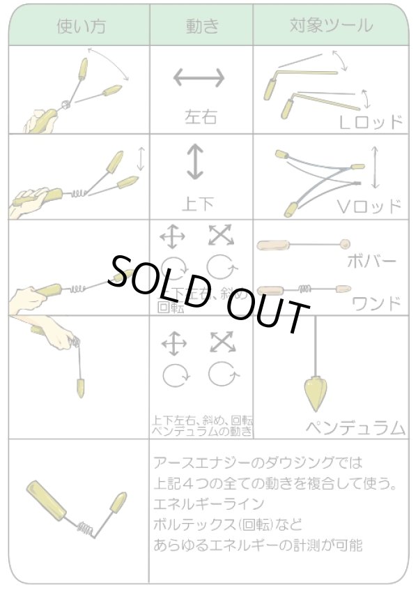 画像5: キャメロンオーラーメーター／アップグレード版　【アドバンスト　ゴールドカラー】　【日本ダウジング協会(R)認定公式モデル】