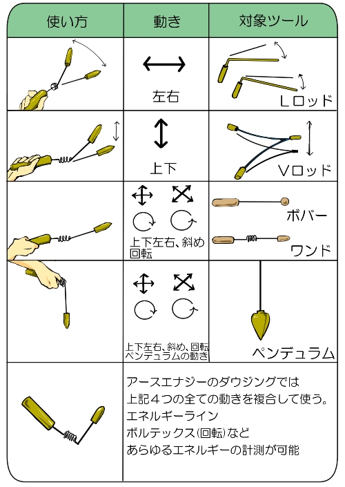 画像: キャメロンオーラーメーター／アップグレード版　【プロモデル　クロームカラー】　【日本ダウジング協会(R)認定公式モデル】